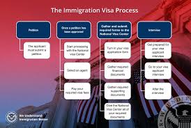 US Visa Application Process for French Citizens