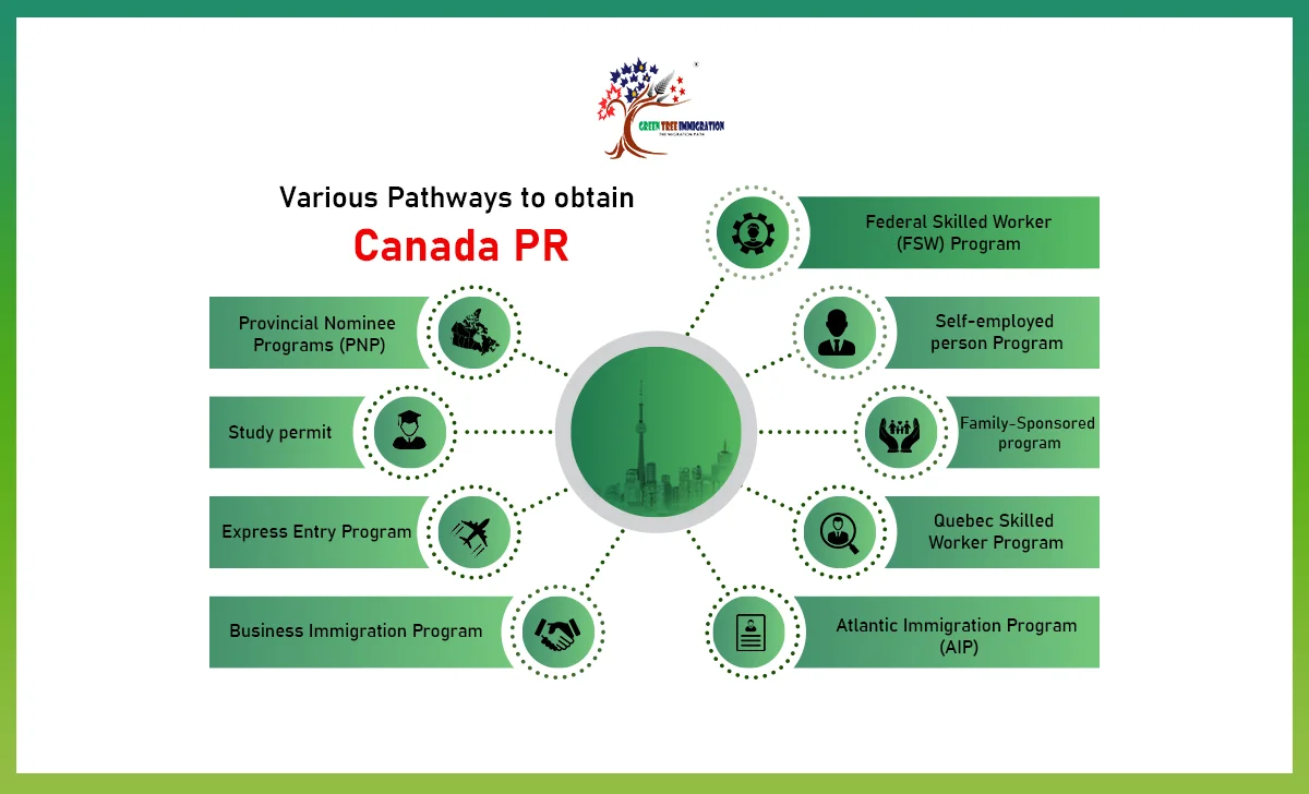 Canada Immigration Pathways for Japanese Nationals